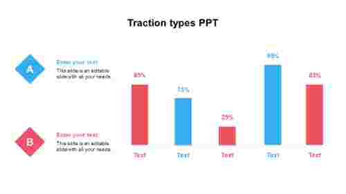 Traction types PPT